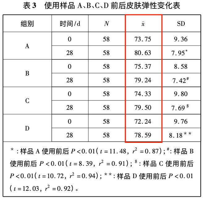 4 款小众身体乳竟有很多人不知道！j9九游会入口首页超便宜又好用的(图3)