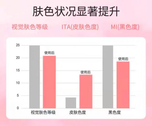 ！2025值得入手的10款大牌护手霜J9国际集团护手霜品牌排行榜前十名(图6)