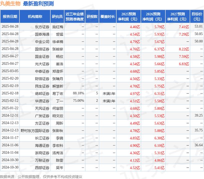 证券：给予丸美生物买入评级j9九游会真人游戏第一华源(图1)