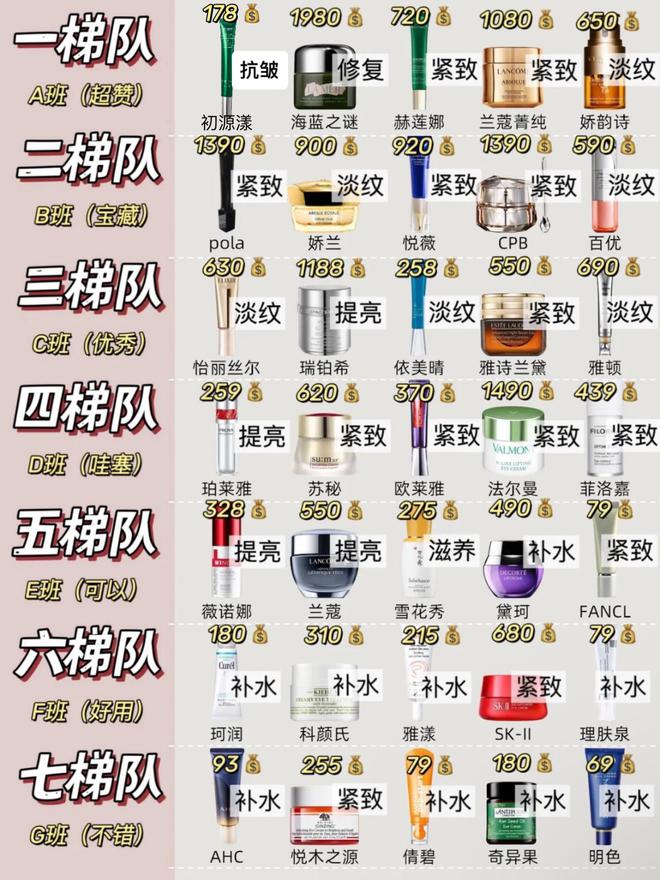 霜！热门抗初老眼霜排行榜亲测有效九游会去眼袋公认最好用10大眼(图9)