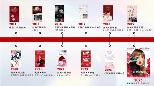 撼启幕丸美加冕“国货眼部护理第一品牌”j9九游会真人游戏第一第12届眼霜节震