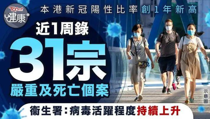 港现新冠病毒变异株陈奕迅已确诊九游会网站一周31人死亡！香(图3)