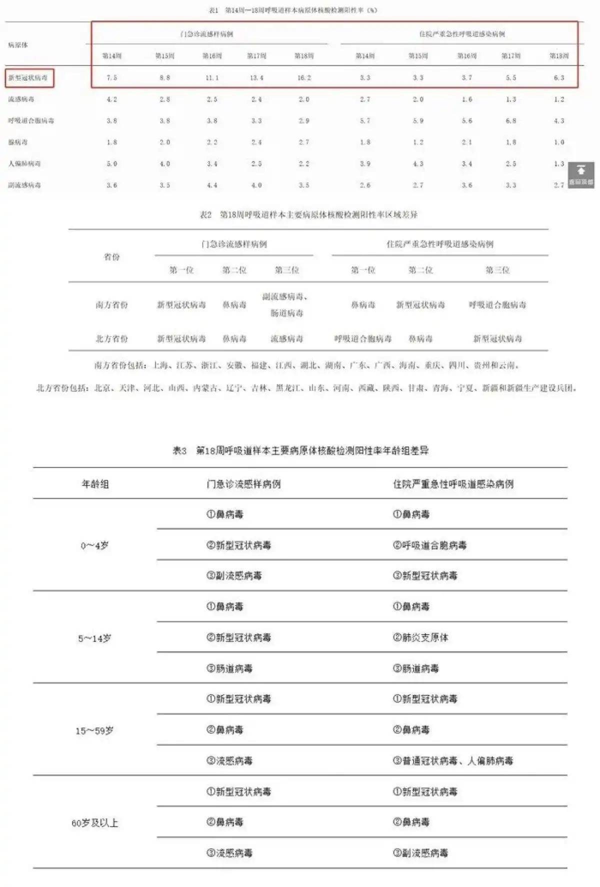 港现新冠病毒变异株陈奕迅已确诊九游会网站一周31人死亡！香(图15)
